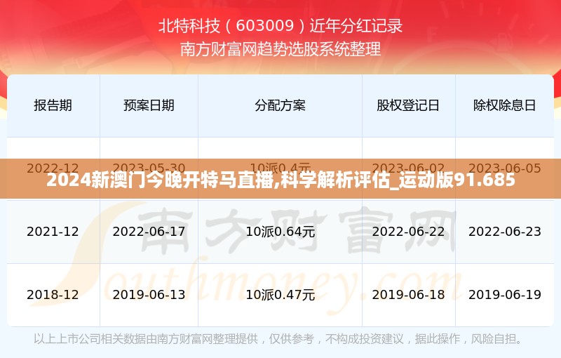 2024新澳门今晚开特马直播,科学解析评估_运动版91.685