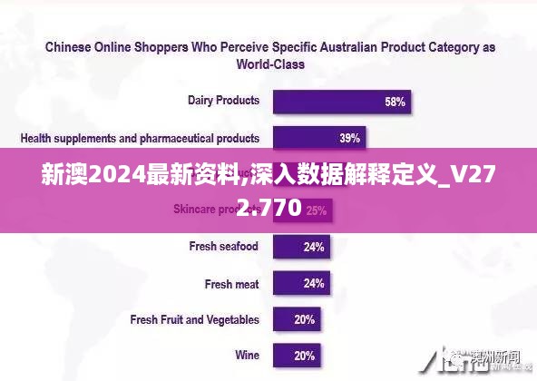 新澳2024最新资料,深入数据解释定义_V272.770