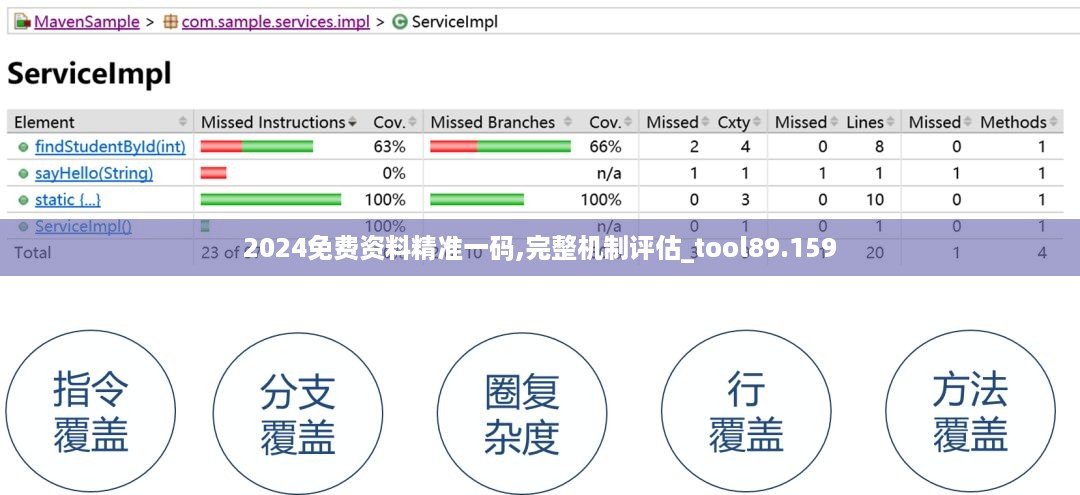 2024免费资料精准一码,完整机制评估_tool89.159