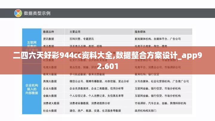 二四六天好彩944cc资料大全,数据整合方案设计_app92.601