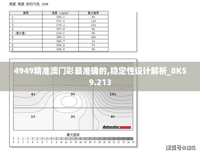 4949精准澳门彩最准确的,稳定性设计解析_8K59.213