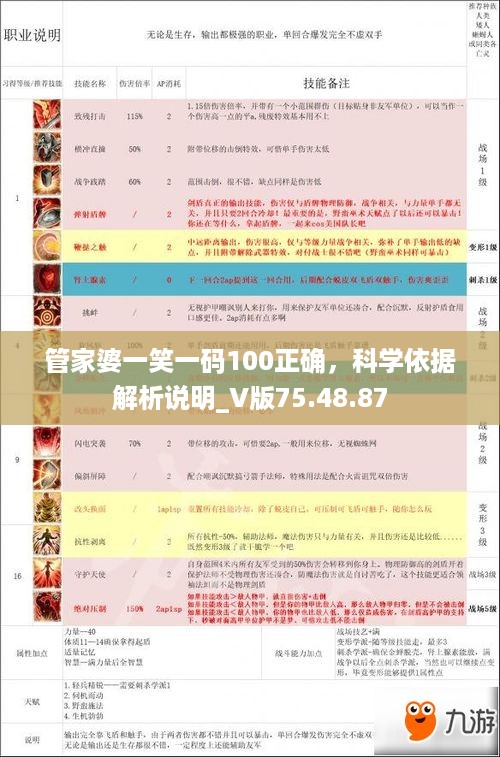 管家婆一笑一码100正确，科学依据解析说明_V版75.48.87