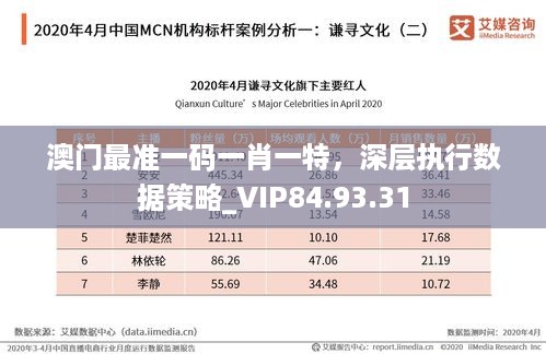 澳门最准一码一肖一特，深层执行数据策略_VIP84.93.31