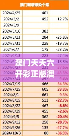 澳门天天六开彩正版澳门，数据决策分析驱动_The45.66.31