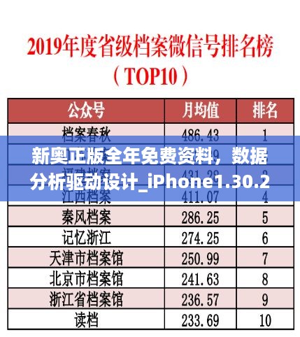 新奥正版全年免费资料，数据分析驱动设计_iPhone1.30.28