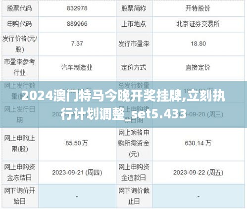 2024澳门特马今晚开奖挂牌,立刻执行计划调整_set5.433