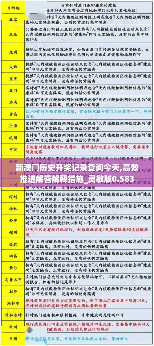 新澳门历史开奖记录查询今天,高效推进解答解释措施_灵敏版0.583