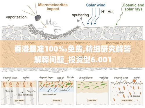 香港最准100‰免费,精细研究解答解释问题_投资型6.001