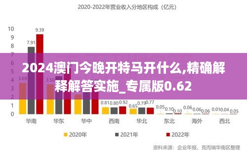 2024澳门今晚开特马开什么,精确解释解答实施_专属版0.62