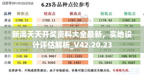 新澳天天开奖资料大全最新，实地设计评估解析_V42.20.23