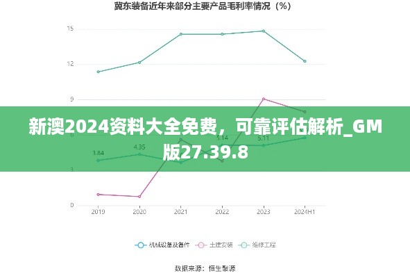 新澳2024资料大全免费，可靠评估解析_GM版27.39.8