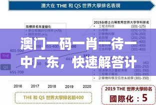 澳门一码一肖一待一中广东，快速解答计划解析_网页版58.92.52