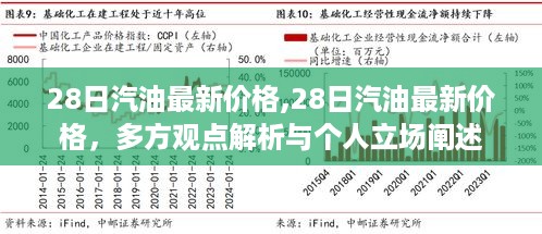 多方观点解析与个人立场阐述，最新汽油价格动态及影响