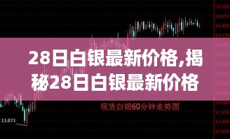 揭秘白银最新价格，高科技产品引领未来生活新纪元！