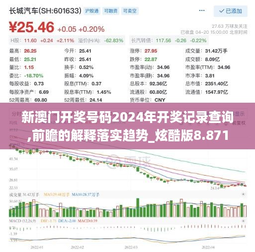 新澳门开奖号码2024年开奖记录查询,前瞻的解释落实趋势_炫酷版8.871