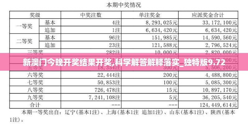 新澳门今晚开奖结果开奖,科学解答解释落实_独特版9.72