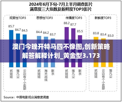 澳门今晚开特马四不像图,创新策略解答解释计划_黄金型3.173