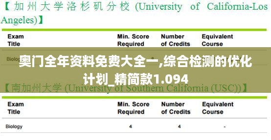 奥门全年资料免费大全一,综合检测的优化计划_精简款1.094