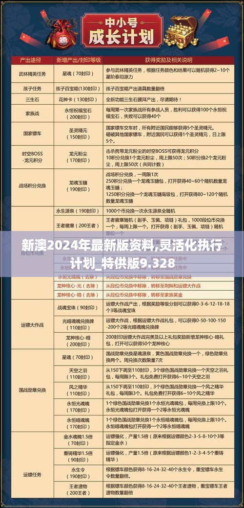 新澳2024年最新版资料,灵活化执行计划_特供版9.328