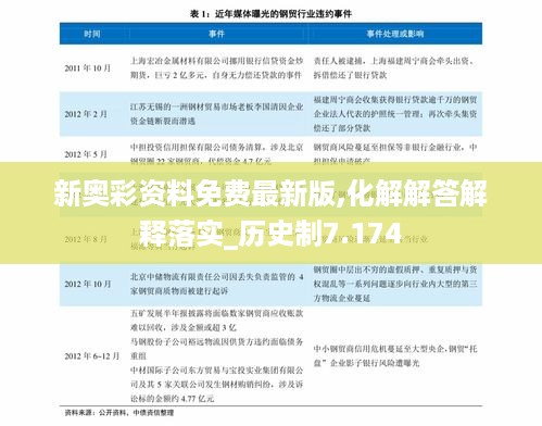 新奥彩资料免费最新版,化解解答解释落实_历史制7.174