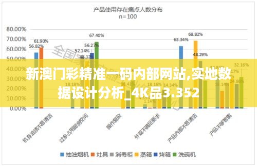 新澳门彩精准一码内部网站,实地数据设计分析_4K品3.352