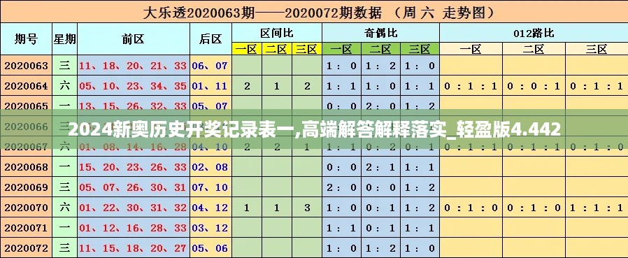 2024新奥历史开奖记录表一,高端解答解释落实_轻盈版4.442