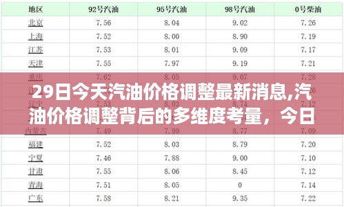 最新汽油价格调整动态分析，多维度考量揭示今日油价变动