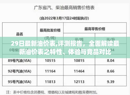 最新油价评测报告，特性、体验与竞品对比深度解读，油价表一览表发布！