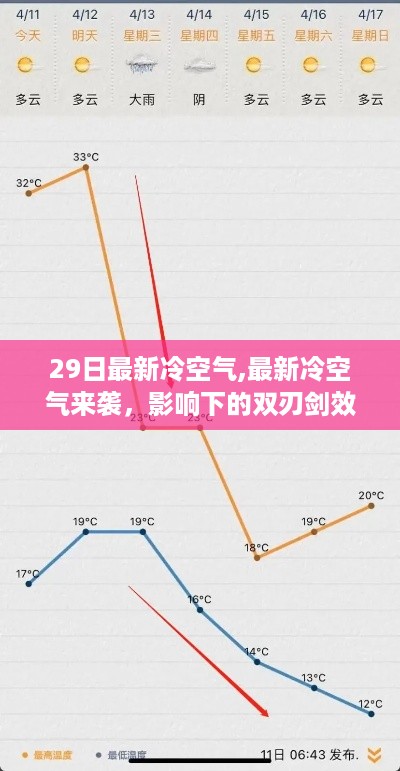 最新冷空气来袭，双刃剑效应与应对策略分析