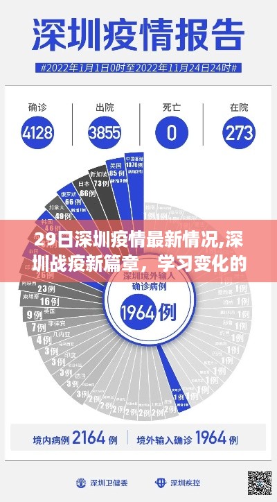 深圳疫情最新动态，战疫新篇章，学习变化的力量构筑自信桥梁