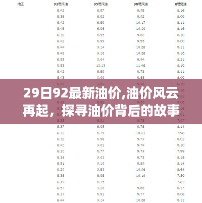 探寻油价背后的故事，最新油价动态及影响因素分析（以9月29日为例）