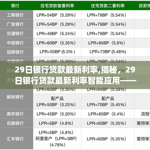 揭秘，最新银行贷款智能应用与利率调整——科技与金融的深度融合