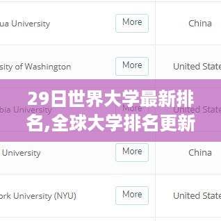 世界大学最新排名榜单揭晓，重点关注要点解析（29日更新）