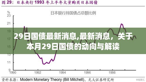 本月29日国债最新动向与解读消息发布