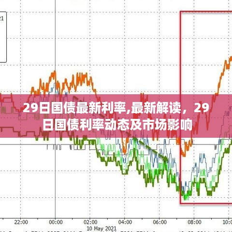 最新解读，29日国债利率动态及市场影响分析