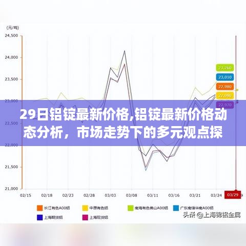 铝锭最新价格动态分析与市场走势探讨