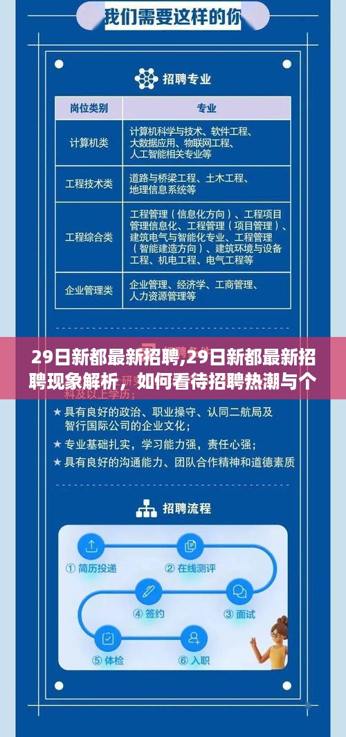 29日新都最新招聘现象解析，招聘热潮与个人选择的视角