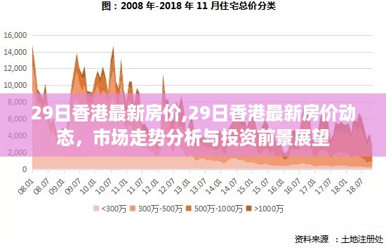 香港最新房价动态及市场走势分析与投资前景展望（最新报告）