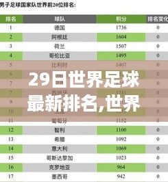 世界足球最新排名引发争议，实力与荣誉的辩证解读