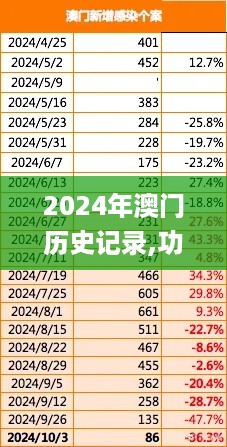 2024年澳门历史记录,功能优越的落实解答_更换型5.458