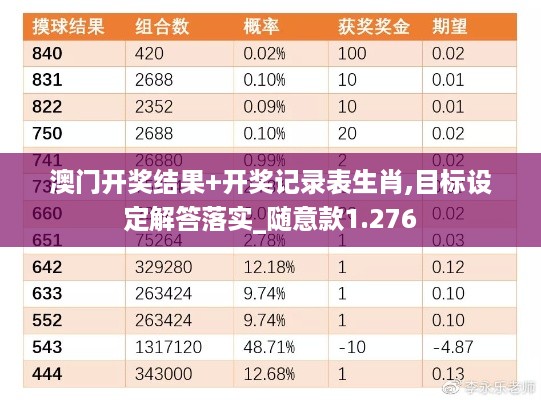 澳门开奖结果+开奖记录表生肖,目标设定解答落实_随意款1.276