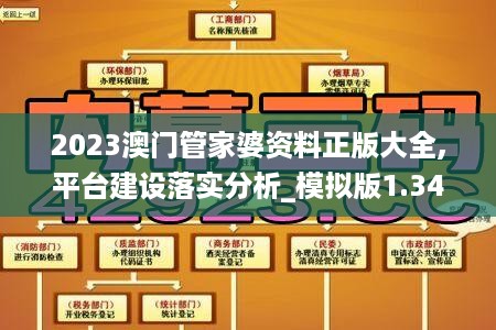 2023澳门管家婆资料正版大全,平台建设落实分析_模拟版1.345