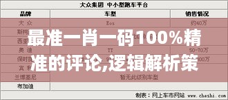 最准一肖一码100%精准的评论,逻辑解析策略解答解释_营销版9.781