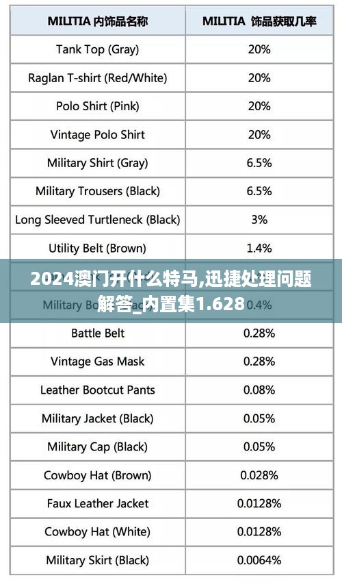 2024澳门开什么特马,迅捷处理问题解答_内置集1.628