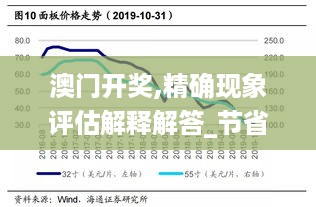 澳门开奖,精确现象评估解释解答_节省版7.712