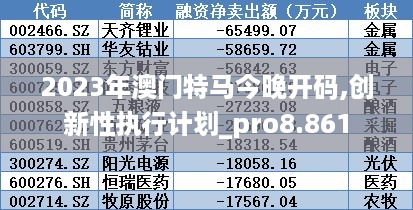 2023年澳门特马今晚开码,创新性执行计划_pro8.861