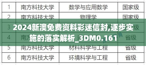 2024新澳免费资料彩迷信封,逐步实施的落实解析_3DM0.161