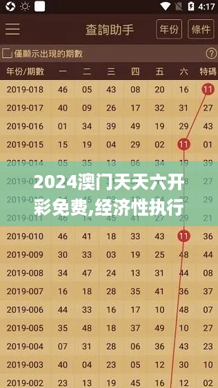 2024澳门天天六开彩免费,经济性执行方案剖析_独立集3.128