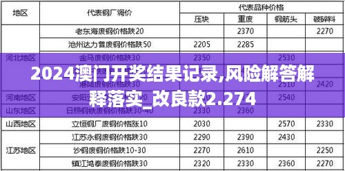 2024澳门开奖结果记录,风险解答解释落实_改良款2.274