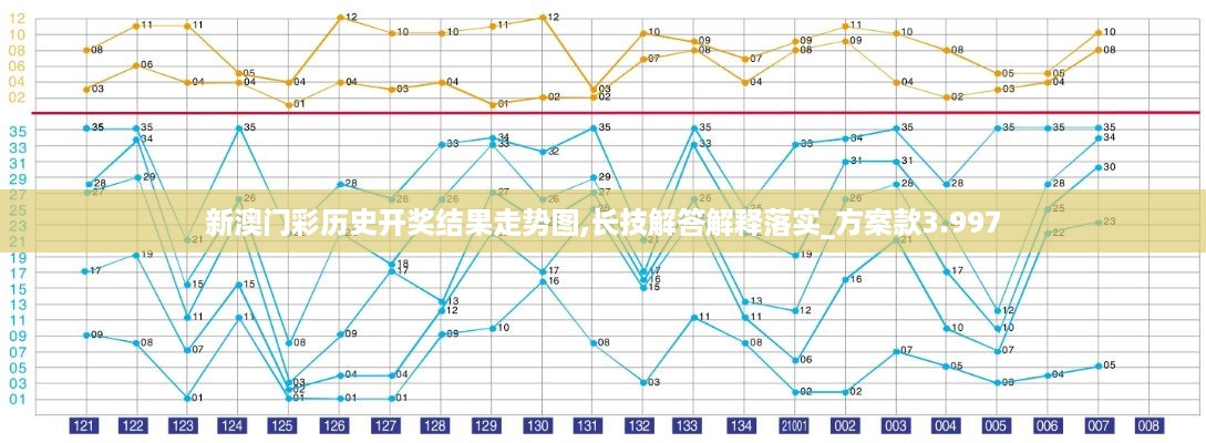 新澳门彩历史开奖结果走势图,长技解答解释落实_方案款3.997